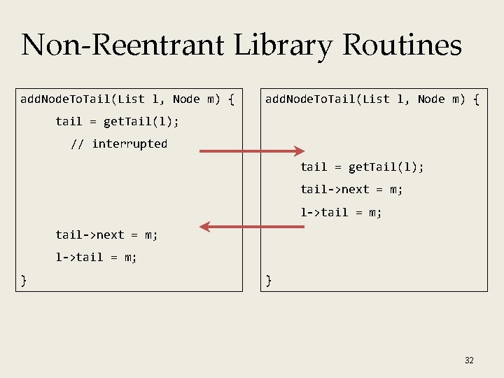 Non-Reentrant Library Routines add. Node. To. Tail(List l, Node m) { tail = get. Non-Reentrant Library Routines add. Node. To. Tail(List l, Node m) { tail = get.