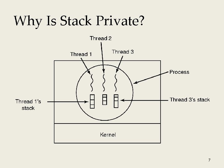 Why Is Stack Private? 7 Why Is Stack Private? 7