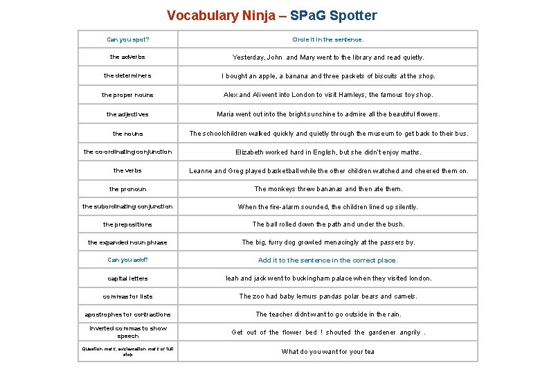 Vocabulary Ninja – SPa. G Spotter Can you spot? Circle it in the sentence.