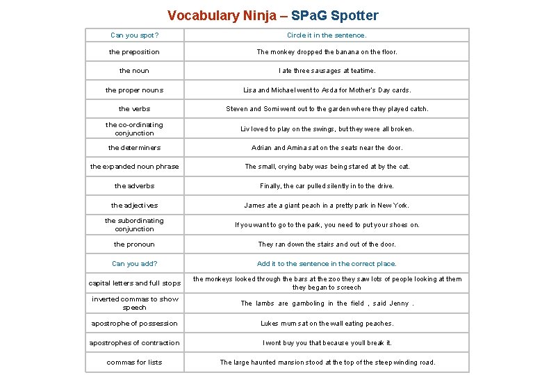 Vocabulary Ninja – SPa. G Spotter Can you spot? Circle it in the sentence.