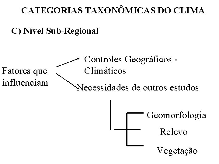 CATEGORIAS TAXONÔMICAS DO CLIMA C) Nível Sub-Regional Fatores que influenciam Controles Geográficos Climáticos Necessidades CATEGORIAS TAXONÔMICAS DO CLIMA C) Nível Sub-Regional Fatores que influenciam Controles Geográficos Climáticos Necessidades