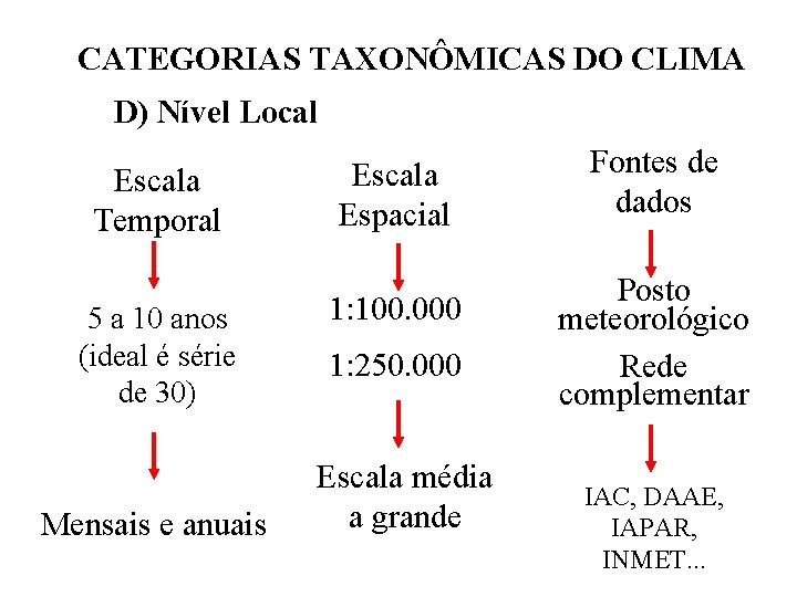 CATEGORIAS TAXONÔMICAS DO CLIMA D) Nível Local Escala Temporal 5 a 10 anos (ideal CATEGORIAS TAXONÔMICAS DO CLIMA D) Nível Local Escala Temporal 5 a 10 anos (ideal