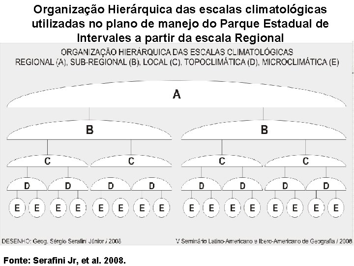 Organização Hierárquica das escalas climatológicas utilizadas no plano de manejo do Parque Estadual de Organização Hierárquica das escalas climatológicas utilizadas no plano de manejo do Parque Estadual de