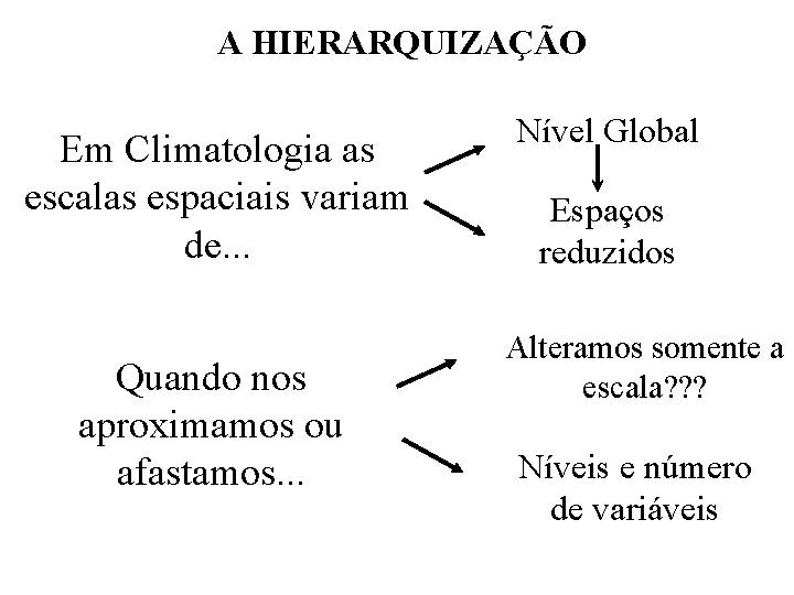 A HIERARQUIZAÇÃO Em Climatologia as escalas espaciais variam de. . . Quando nos aproximamos A HIERARQUIZAÇÃO Em Climatologia as escalas espaciais variam de. . . Quando nos aproximamos