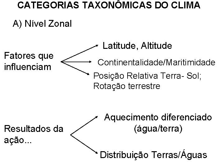 CATEGORIAS TAXONÔMICAS DO CLIMA A) Nível Zonal Fatores que influenciam Resultados da ação. . CATEGORIAS TAXONÔMICAS DO CLIMA A) Nível Zonal Fatores que influenciam Resultados da ação. .