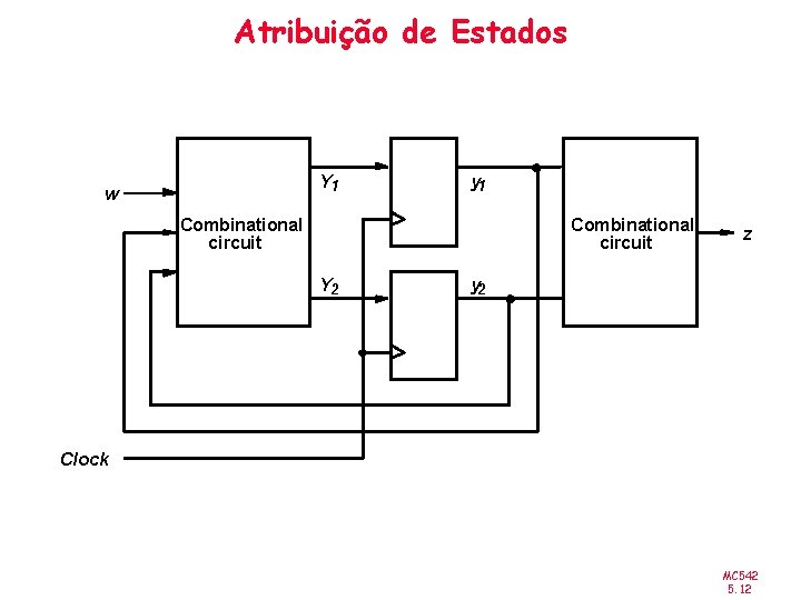 Atribuição de Estados Y 1 w y 1 Combinational circuit Y 2 z y