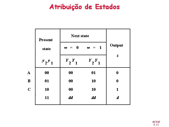 Atribuição de Estados Present state Next state w = 0 w = 1 Output