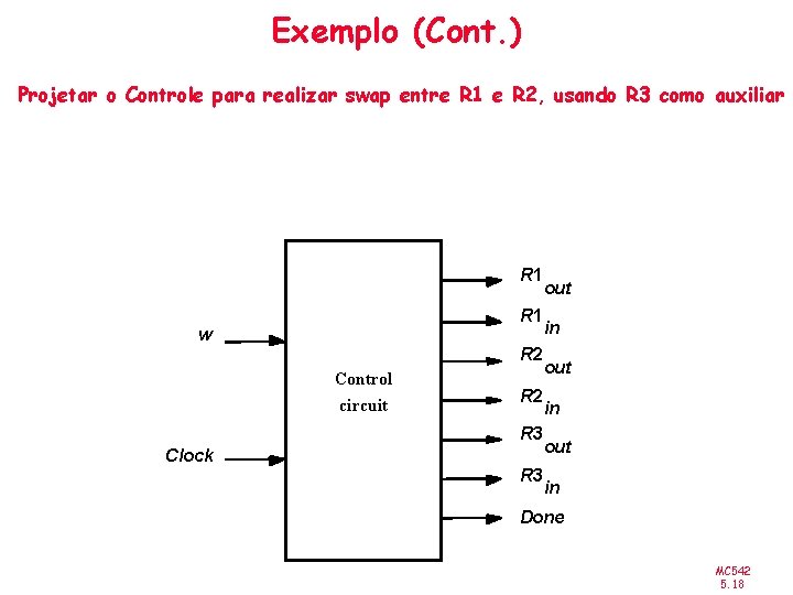 Exemplo (Cont. ) Projetar o Controle para realizar swap entre R 1 e R