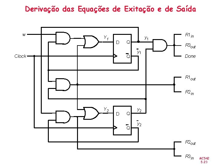 Derivação das Equações de Exitação e de Saída w Y 1 D Clock y