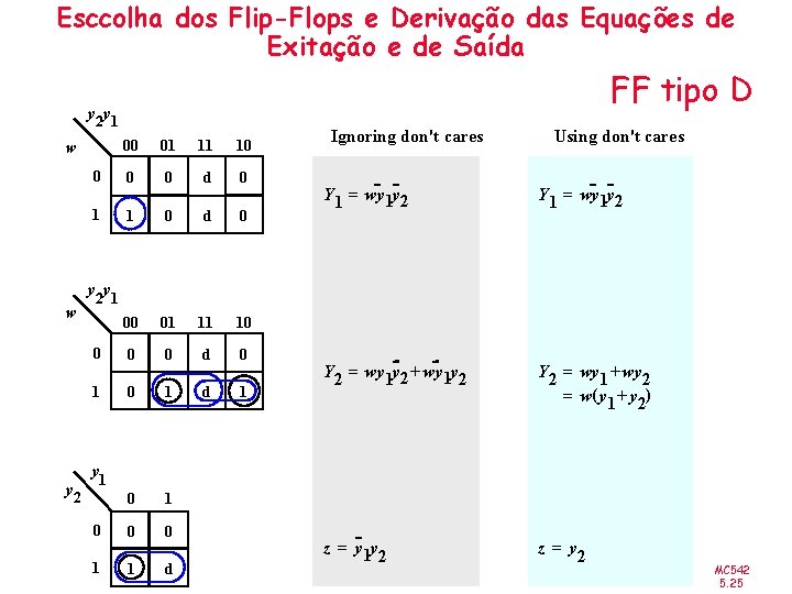 Esccolha dos Flip-Flops e Derivação das Equações de Exitação e de Saída FF tipo