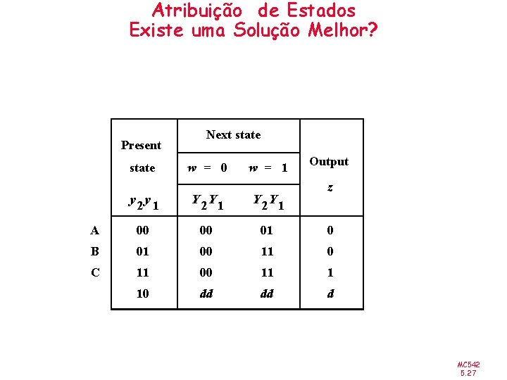 Atribuição de Estados Existe uma Solução Melhor? Present state Next state w = 0