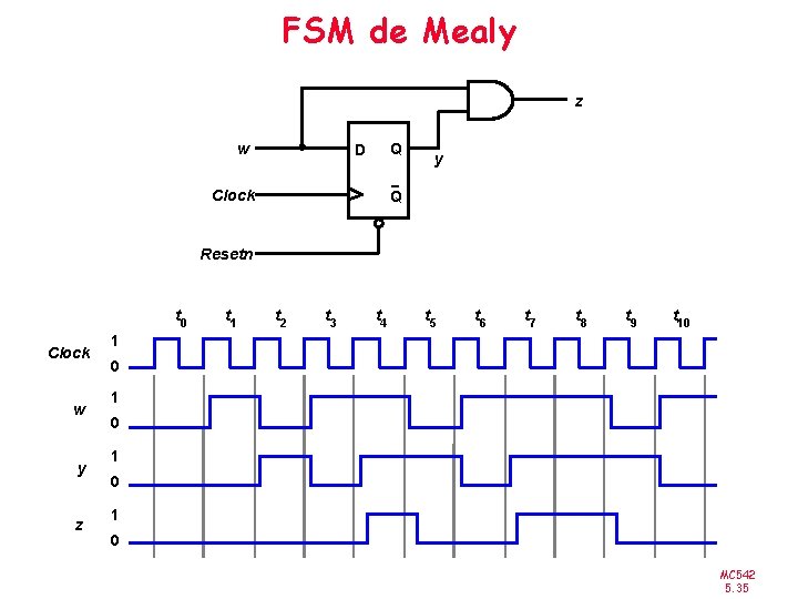 FSM de Mealy z w Q D Clock y Q Resetn t 0 Clock