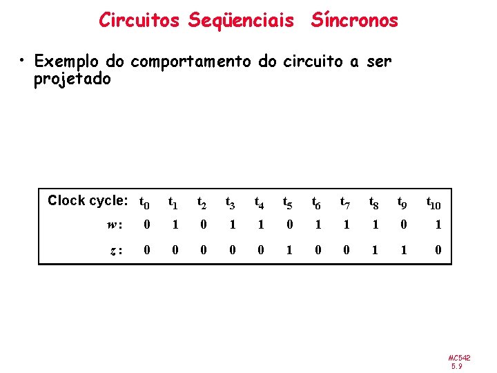 Circuitos Seqüenciais Síncronos • Exemplo do comportamento do circuito a ser projetado Clock cycle: