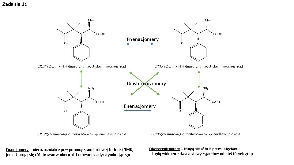 Zadanie 1 c Enenacjomery Diastereoizomery Enenacjomery Enancjomery – nierozróżnialne przy pomocy standardowej techniki NMR,