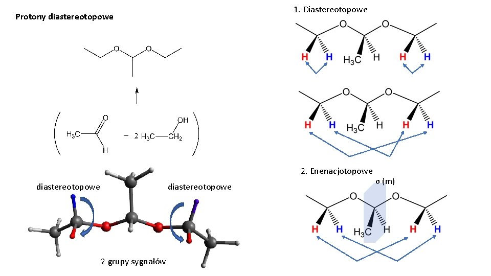 1. Diastereotopowe Protony diastereotopowe 2. Enenacjotopowe diastereotopowe 2 grupy sygnałów σ (m) 