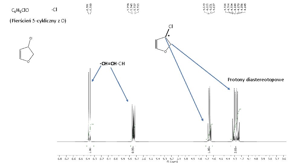 C 4 H 5 Cl. O -Cl (Pierścień 5 -cykliczny z O) Cl *