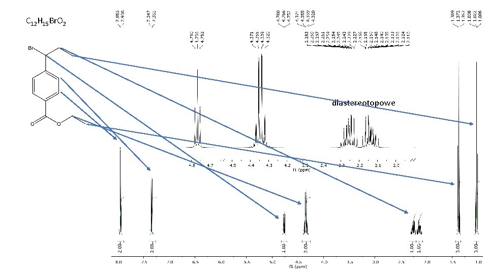 C 12 H 15 Br. O 2 diastereotopowe 