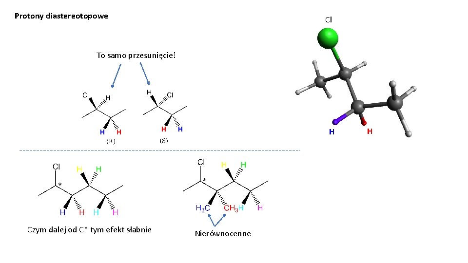 Protony diastereotopowe Cl To samo przesunięcie! H Czym dalej od C* tym efekt słabnie