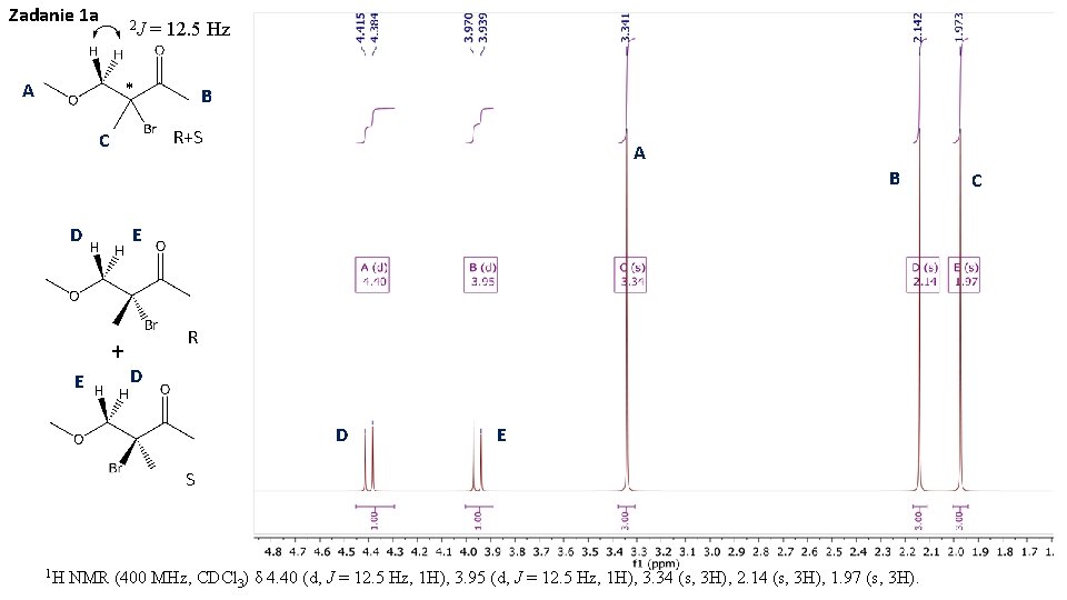 Zadanie 1 a 2 J = 12. 5 Hz * A B R+S C