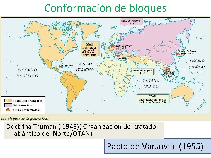 Conformación de bloques Doctrina Truman ( 1949)( Organización del tratado atlántico del Norte/OTAN) Pacto