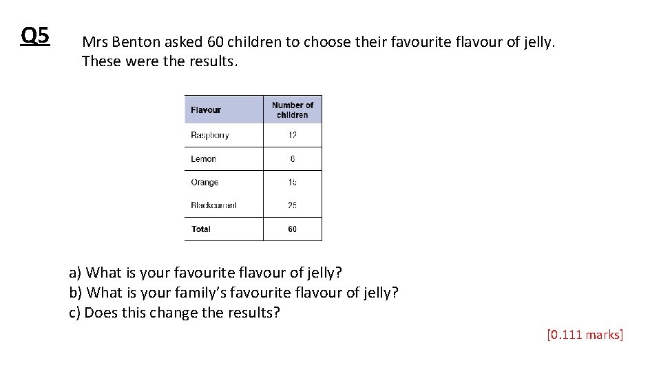 Q 5 Mrs Benton asked 60 children to choose their favourite flavour of jelly.