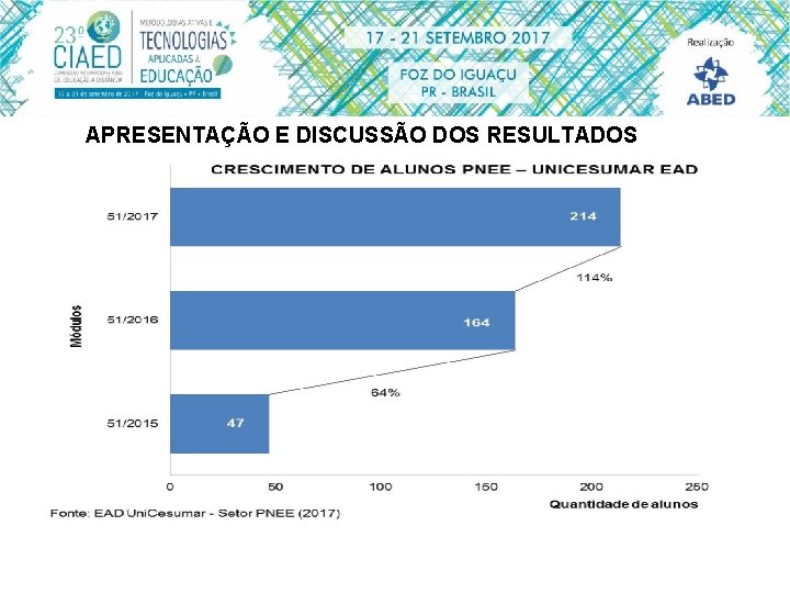 APRESENTAÇÃO E DISCUSSÃO DOS RESULTADOS 