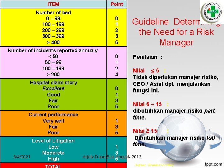 ITEM Point Number of bed 0 – 99 100 – 199 200 – 299