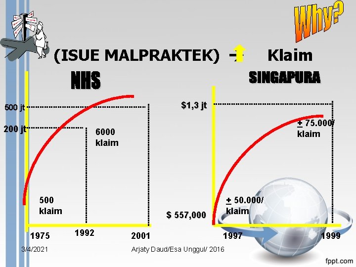 (ISUE MALPRAKTEK) Klaim $1, 3 jt 500 jt 200 jt + 75. 000/ klaim