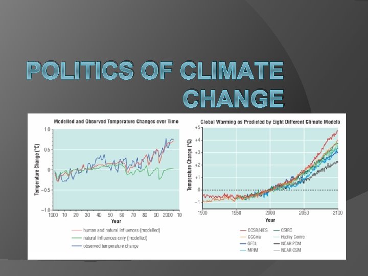 POLITICS OF CLIMATE CHANGE Political Action on Climate