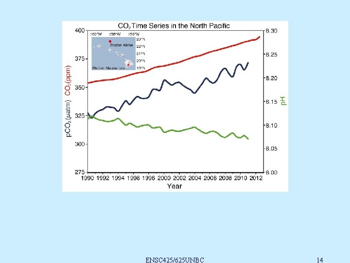 ENSC 425/625 UNBC 14 ENSC 425/625 UNBC 14