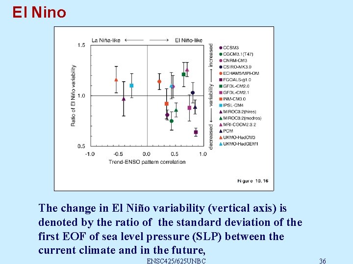 El Nino The change in El Niño variability (vertical axis) is denoted by the El Nino The change in El Niño variability (vertical axis) is denoted by the