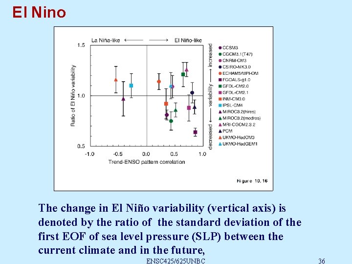 El Nino The change in El Niño variability (vertical axis) is denoted by the