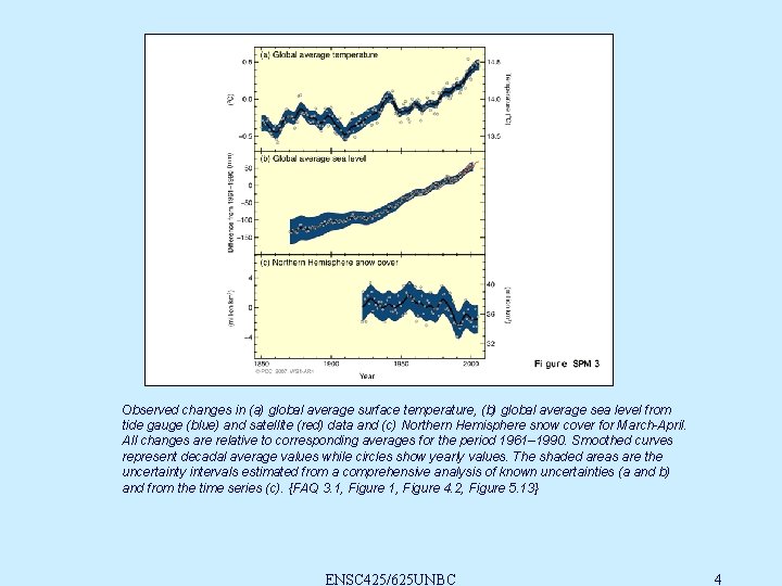 Observed changes in (a) global average surface temperature, (b) global average sea level from