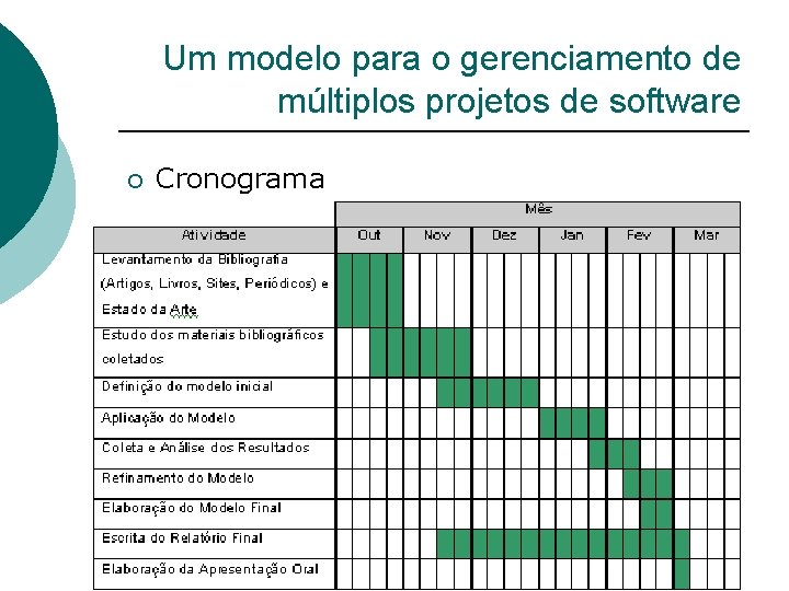 Um modelo para o gerenciamento de múltiplos projetos de software ¡ Cronograma 