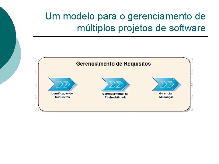 Um modelo para o gerenciamento de múltiplos projetos de software 