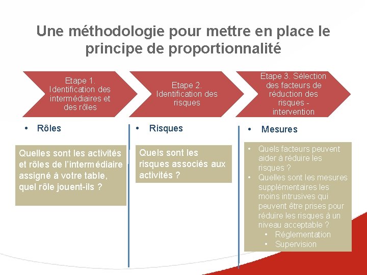 Une méthodologie pour mettre en place le principe de proportionnalité Etape 1. Identification des