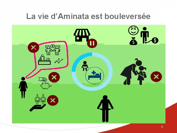 La vie d’Aminata est bouleversée 5 