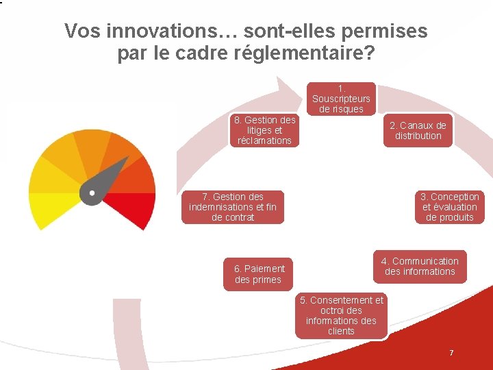 Vos innovations… sont-elles permises par le cadre réglementaire? 1. Souscripteurs de risques 8. Gestion