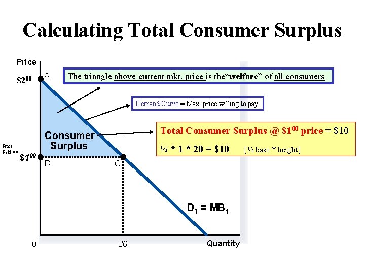 Calculating Total Consumer Surplus Price $200 A The triangle above current mkt. price is Calculating Total Consumer Surplus Price $200 A The triangle above current mkt. price is