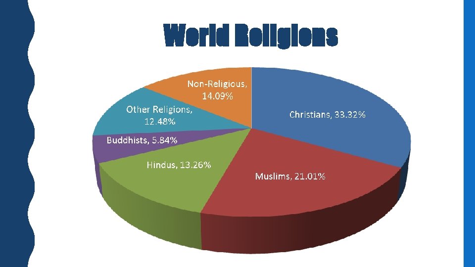 World Religions 