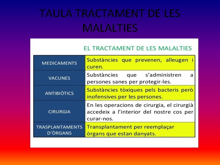 TAULA TRACTAMENT DE LES MALALTIES 