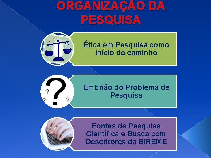 ORGANIZAÇÃO DA PESQUISA Ética em Pesquisa como início do caminho Embrião do Problema de