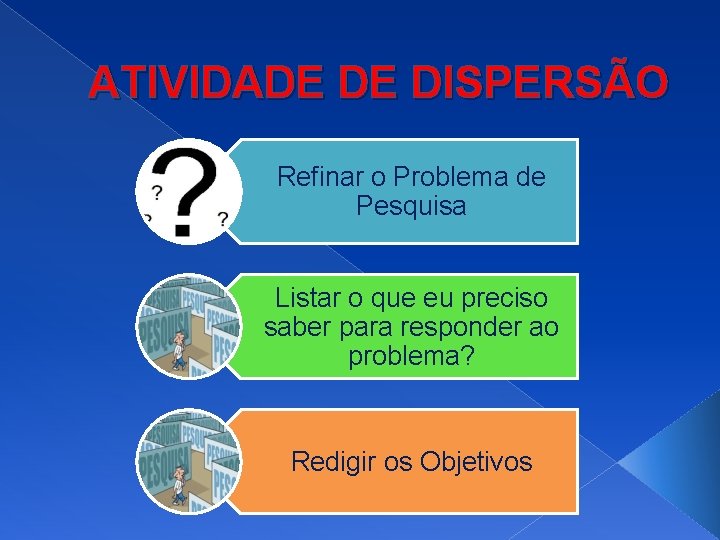 ATIVIDADE DE DISPERSÃO Refinar o Problema de Pesquisa Listar o que eu preciso saber