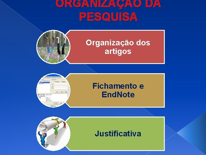 ORGANIZAÇÃO DA PESQUISA Organização dos artigos Fichamento e End. Note Justificativa 