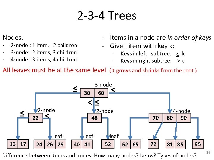 2 -3 -4 Trees - Items in a node are in order of keys