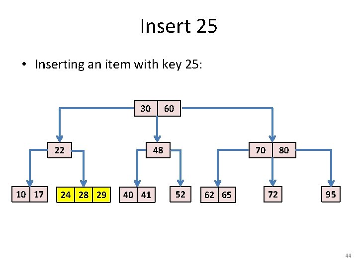 Insert 25 • Inserting an item with key 25: 30 22 10 17 24