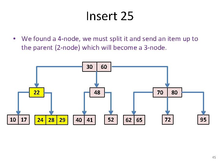 Insert 25 • We found a 4 -node, we must split it and send
