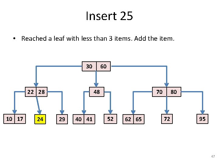 Insert 25 • Reached a leaf with less than 3 items. Add the item.