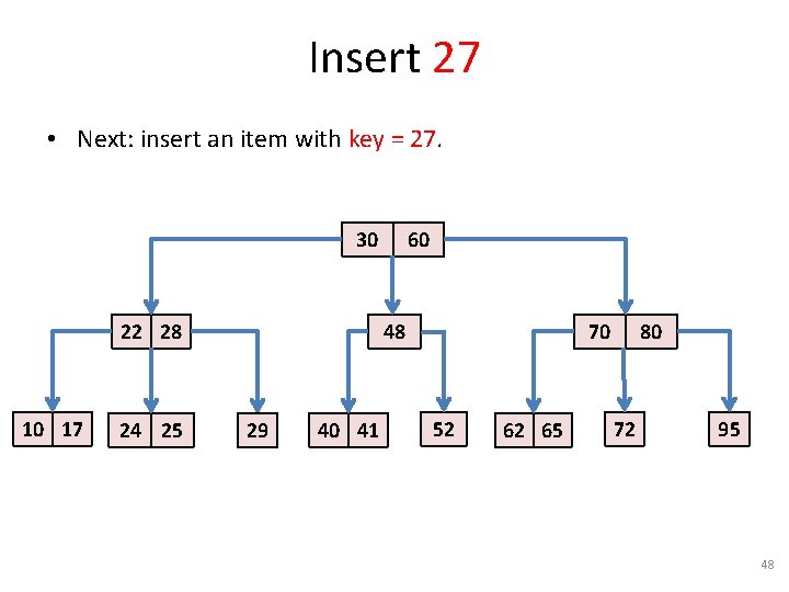 Insert 27 • Next: insert an item with key = 27. 30 22 28