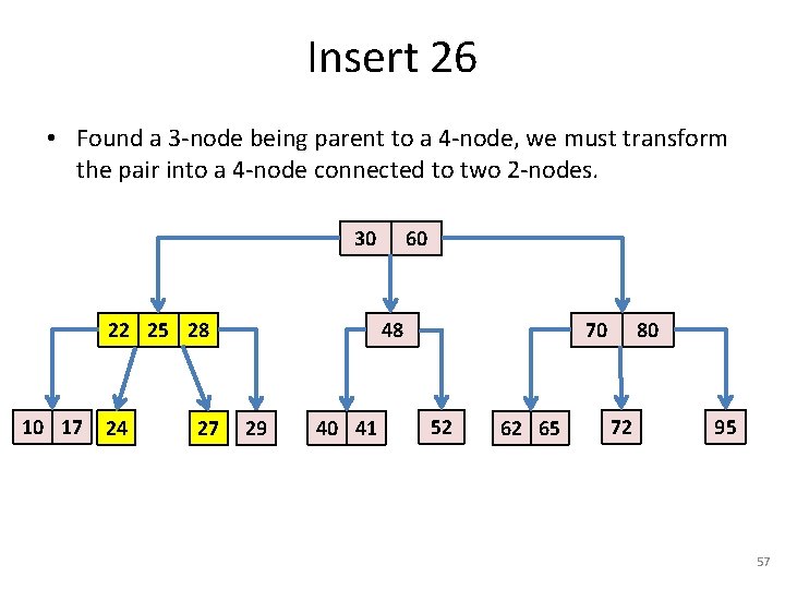 Insert 26 • Found a 3 -node being parent to a 4 -node, we